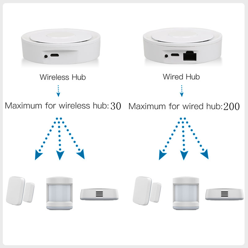 Tuya ZigBee Smart Gateway Home – Home Automation Tutorial Bewertung und Preis