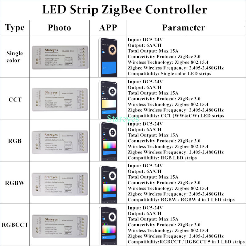 LED Streifen Smart Tuya Zigbee – Zigbee Coordinator Stick Bewertung und Preis